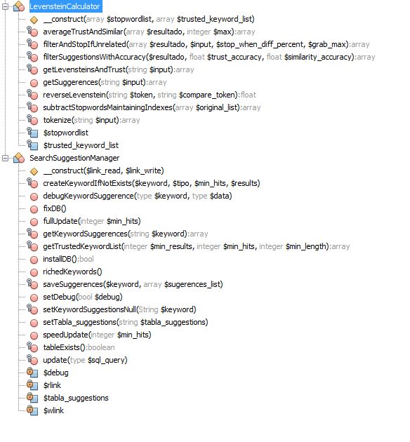 Code example