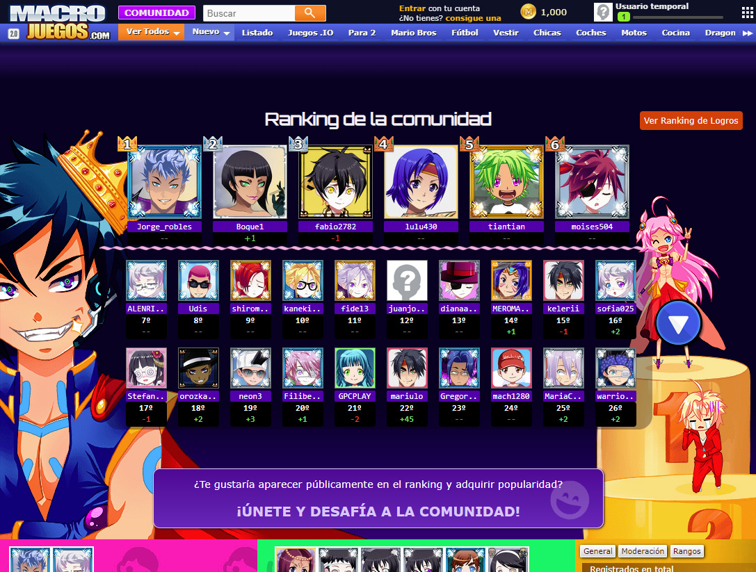 Top ranking